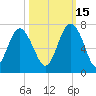 Daymark 135 tide chart for Friday, October 15, 2021