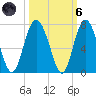 Daymark 135 tide chart for Wednesday, October 6, 2021