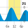 Daymark 135 tide chart for Tuesday, December 21, 2021