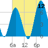 Daymark 135 tide chart for Tuesday, July 12, 2022