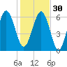 Daymark 135 tide chart for Friday, December 30, 2022