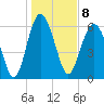 Daymark 135 tide chart for Sunday, January 8, 2023
