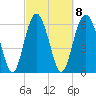 Daymark 135 tide chart for Wednesday, March 8, 2023