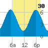 Daymark 135 tide chart for Sunday, April 30, 2023