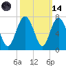 Daymark 135 tide chart for Saturday, October 14, 2023