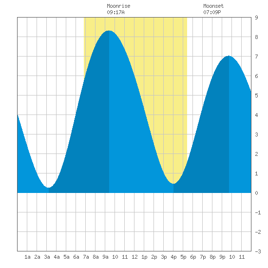 Daymark 135 tide chart for Wednesday, November 15, 2023