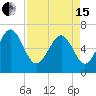 Daymark 135 tide chart for Monday, April 15, 2024