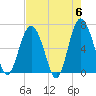 Daymark 135 tide chart for Monday, May 6, 2024