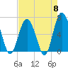 Daymark 135 tide chart for Wednesday, May 8, 2024