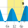 Daymark 135 tide chart for Thursday, May 9, 2024