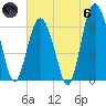 Daymark 135 tide chart for Thursday, June 6, 2024