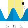 Daymark 135 tide chart for Friday, September 6, 2024