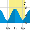 Daymark 135 tide chart for Saturday, September 7, 2024