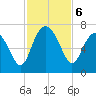 Daymark 135 tide chart for Wednesday, November 6, 2024