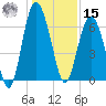 Daymark 135 tide chart for Sunday, December 15, 2024