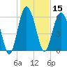 Daymark 135 tide chart for Wednesday, January 15, 2025