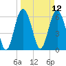 Daymark 135 tide chart for Wednesday, March 12, 2025