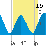 Daymark 135 tide chart for Tuesday, April 15, 2025