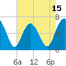 Daymark 135 tide chart for Thursday, May 15, 2025