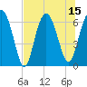 Daymark 135 tide chart for Tuesday, July 15, 2025