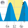Daymark 135 tide chart for Sunday, September 7, 2025