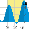Daymark 135 tide chart for Saturday, June 13, 2026