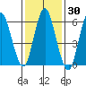 South Norwalk tide chart for Saturday, January 30, 2021