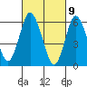 South Norwalk tide chart for Tuesday, March 9, 2021
