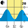 South Norwalk tide chart for Tuesday, April 20, 2021
