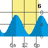 South Norwalk tide chart for Tuesday, April 6, 2021