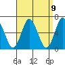 South Norwalk tide chart for Friday, April 9, 2021