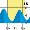 South Norwalk tide chart for Sunday, May 16, 2021