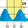 South Norwalk tide chart for Tuesday, May 18, 2021
