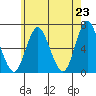 South Norwalk tide chart for Sunday, May 23, 2021