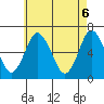 South Norwalk tide chart for Thursday, May 6, 2021