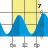 South Norwalk tide chart for Friday, May 7, 2021