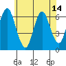 South Norwalk tide chart for Monday, June 14, 2021