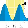 South Norwalk tide chart for Wednesday, June 16, 2021