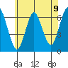 South Norwalk tide chart for Wednesday, June 9, 2021