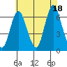South Norwalk tide chart for Sunday, July 18, 2021