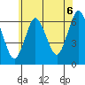 South Norwalk tide chart for Tuesday, July 6, 2021