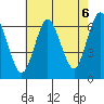 South Norwalk tide chart for Friday, August 6, 2021