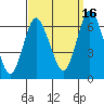 South Norwalk tide chart for Thursday, September 16, 2021