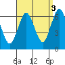 South Norwalk tide chart for Friday, September 3, 2021