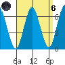 South Norwalk tide chart for Monday, September 6, 2021