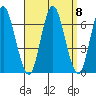 South Norwalk tide chart for Wednesday, September 8, 2021
