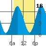 South Norwalk tide chart for Saturday, October 16, 2021