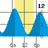 South Norwalk tide chart for Wednesday, January 12, 2022