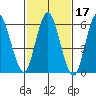 South Norwalk tide chart for Thursday, February 17, 2022