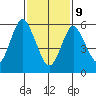 South Norwalk tide chart for Wednesday, February 9, 2022